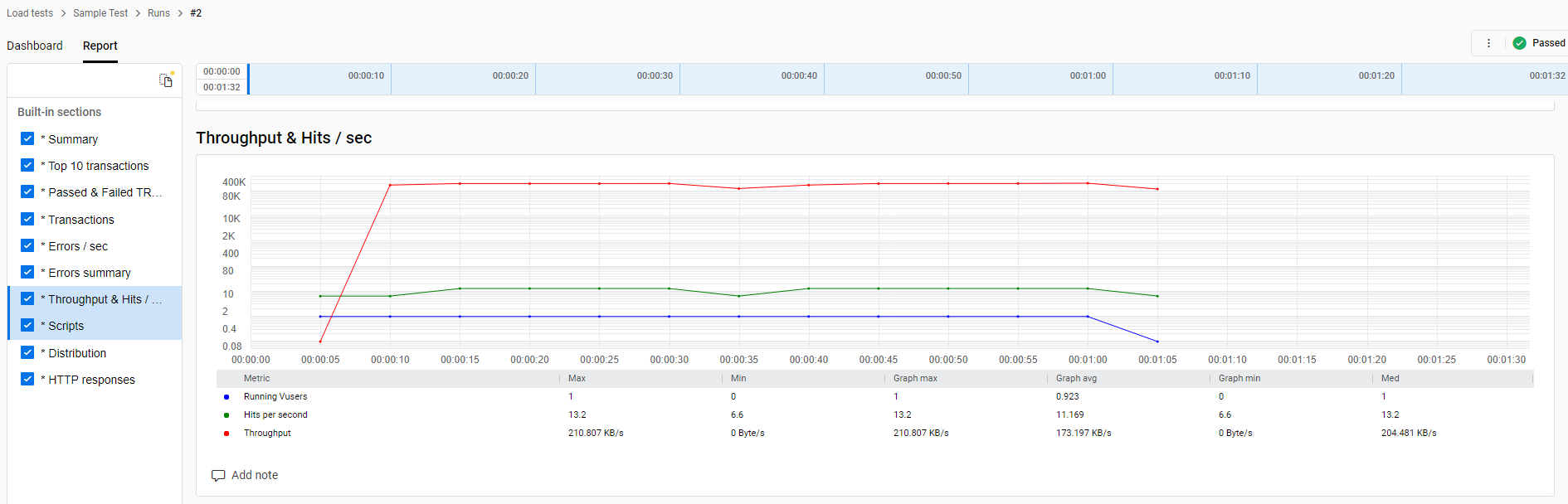 Commercial Load Testing Tools – Mercury LoadRunner Cloud